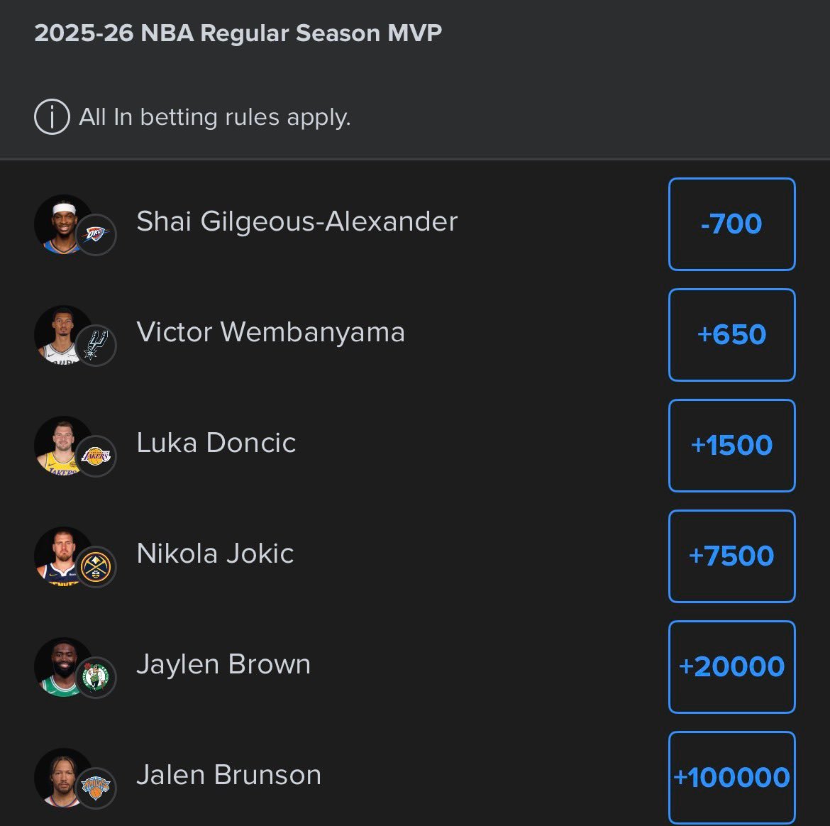 最新mvp赔率，说话是有用的🗣️