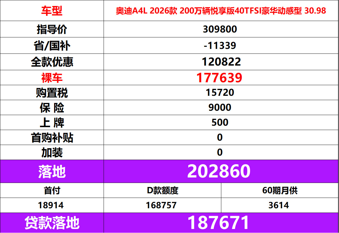 奥迪天塌了，全系玩命冲刺啊！！！A3A4A6Q3Q5刷新历史新低价格