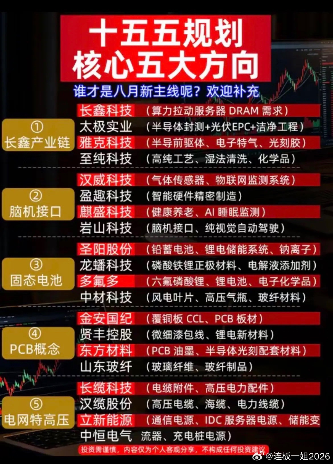 十五五规划五大核心赛道出炉！谁会成为八月市场新主线？