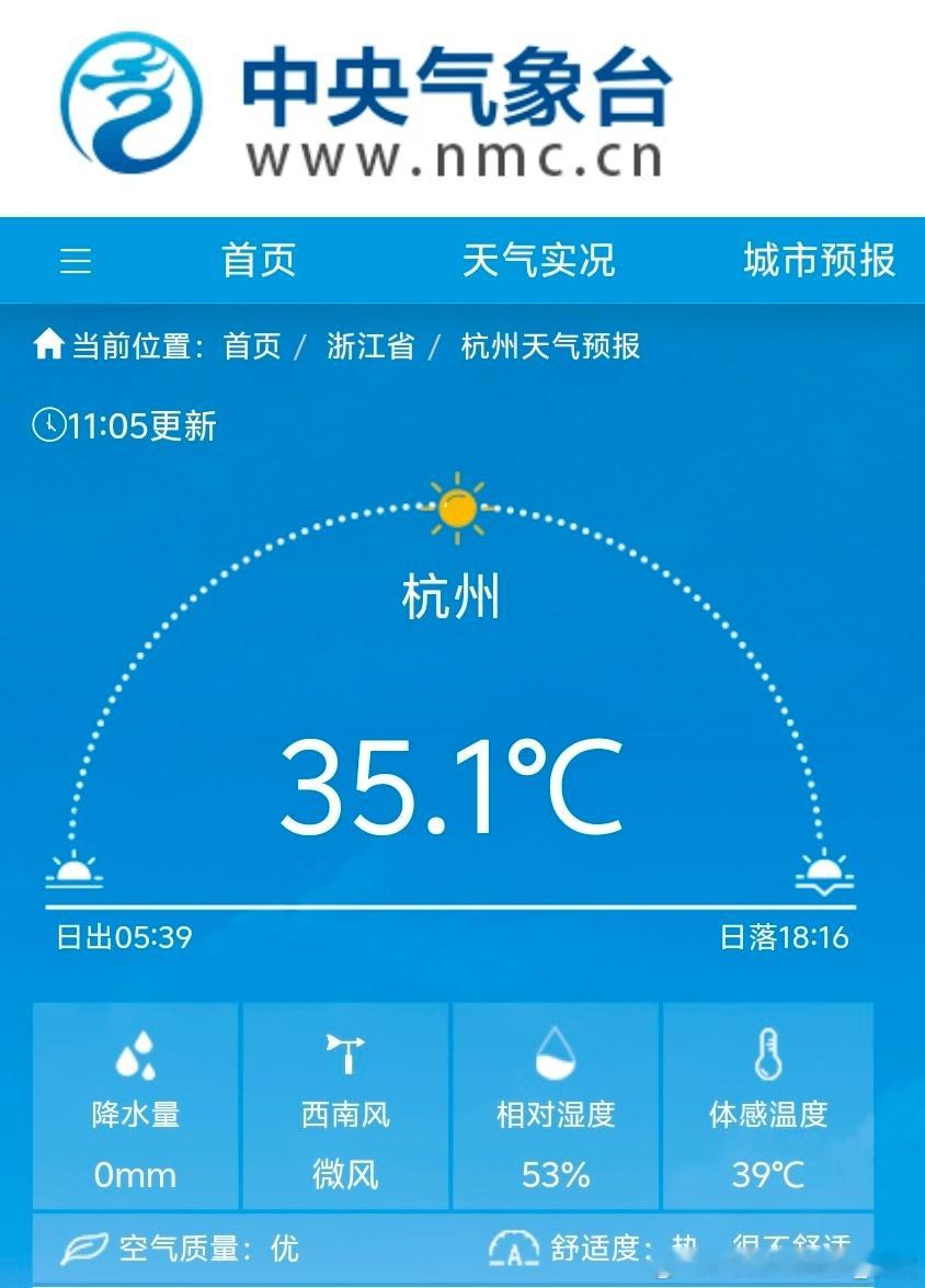【杭州高温奔纪录】今天11时05分，杭州气温达到了35.1℃，8月3日以来连续3