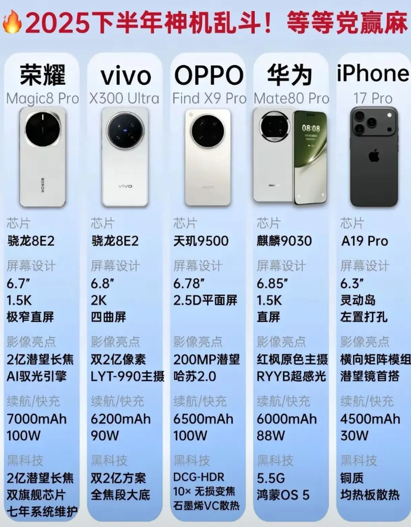 2025年最精彩的旗舰手机终极对决即将到来！国内安卓厂商荣耀、vivo、OPP