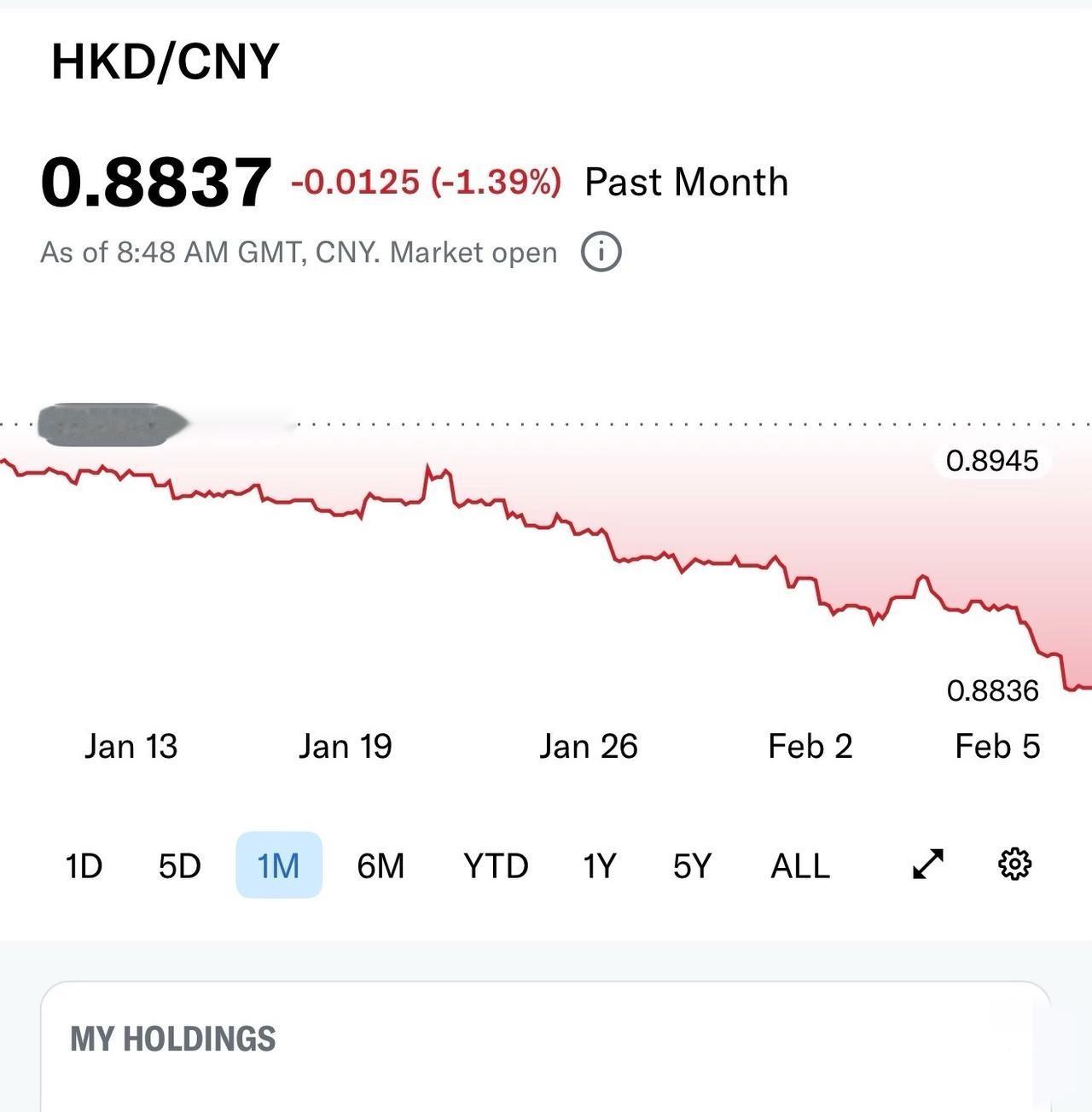 港币这汇率走势，感觉是一路向下不回头了呀！照现在这情况，感觉都要往0.85去了呢