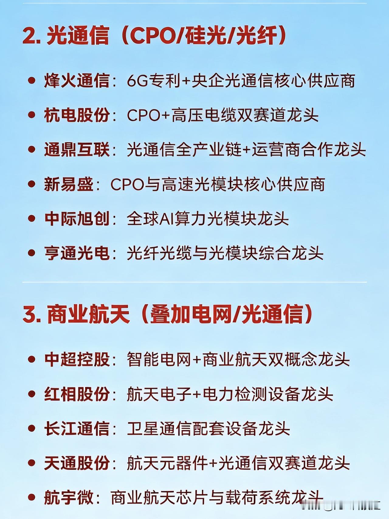 2026年2月3日十大热点科技及其产业链核心龙头1.电网设备（特高压/变压