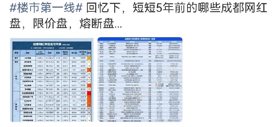 网友翻出5年前成都网红盘清单，对照核心区60余楼盘现价表，1张表格就能直接看出哪