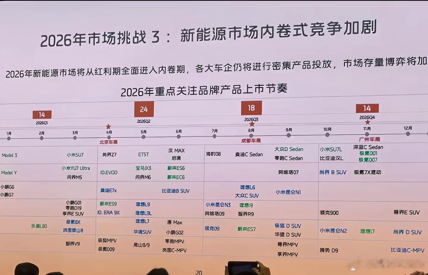 小米2026直接放大招，六款新车连番炸场，纯电增程双线布局太狠了🔥新一代SU7