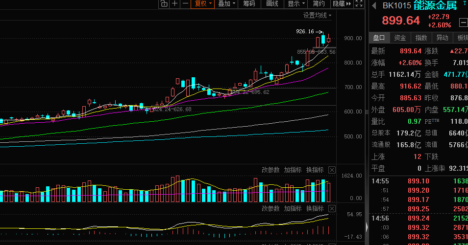 根据信息反映程度，有效市场分为三个层次：弱式有效市场：价格已充分反映所有历史