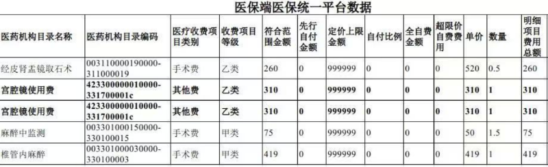 国家医保局披露违法违规案例