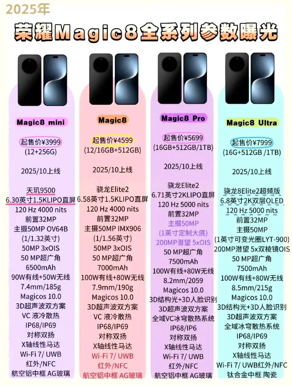 🔥价格杀疯了！荣耀Magic8mini版疑似仅售3999！油管爆料全网刷屏！