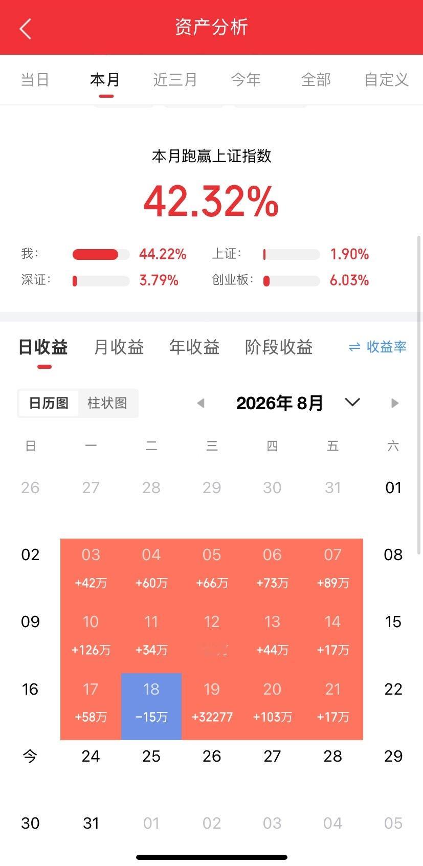 从168元涨到2777元！！上市就卖的中签户，如今会不会拍断大腿？这只票，中签成