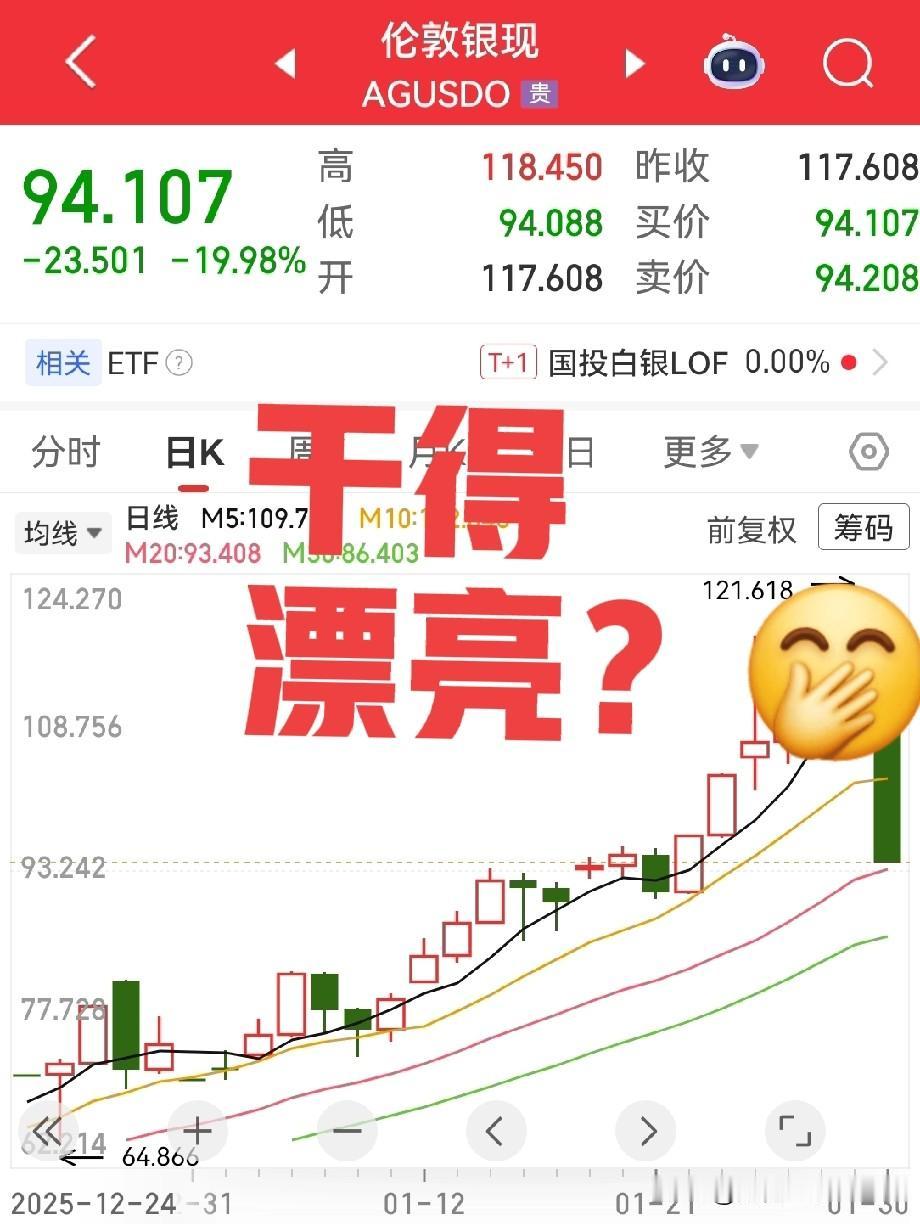 一大早，懵逼了，彻底懵逼了？！伦敦银现大跌19.98%，一根大阴棍啊？[捂脸哭]