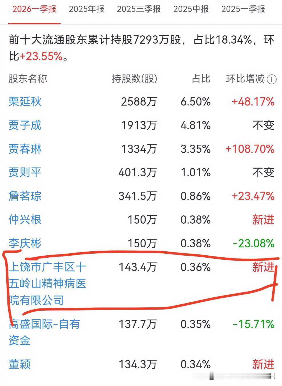 看到这家上市公司的，十大股东名单后，终于明白，散户为啥，不能在股市赚到钱！