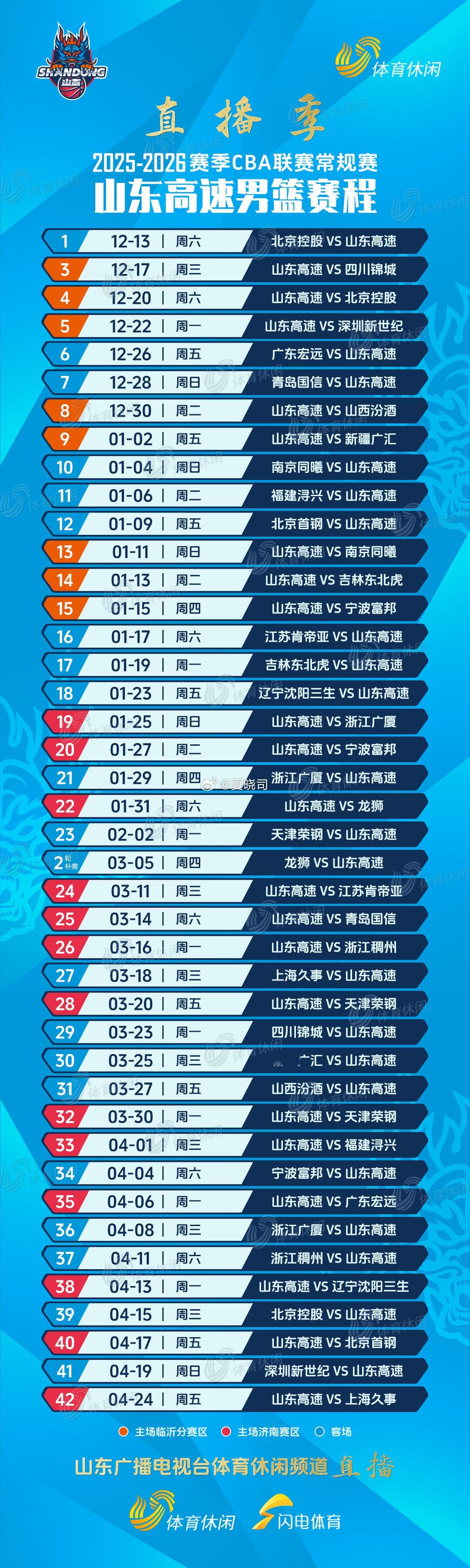 正式确定：山东高速男篮新赛季CBA比赛，全程直播。整装待发，客战北控，焦点之战，