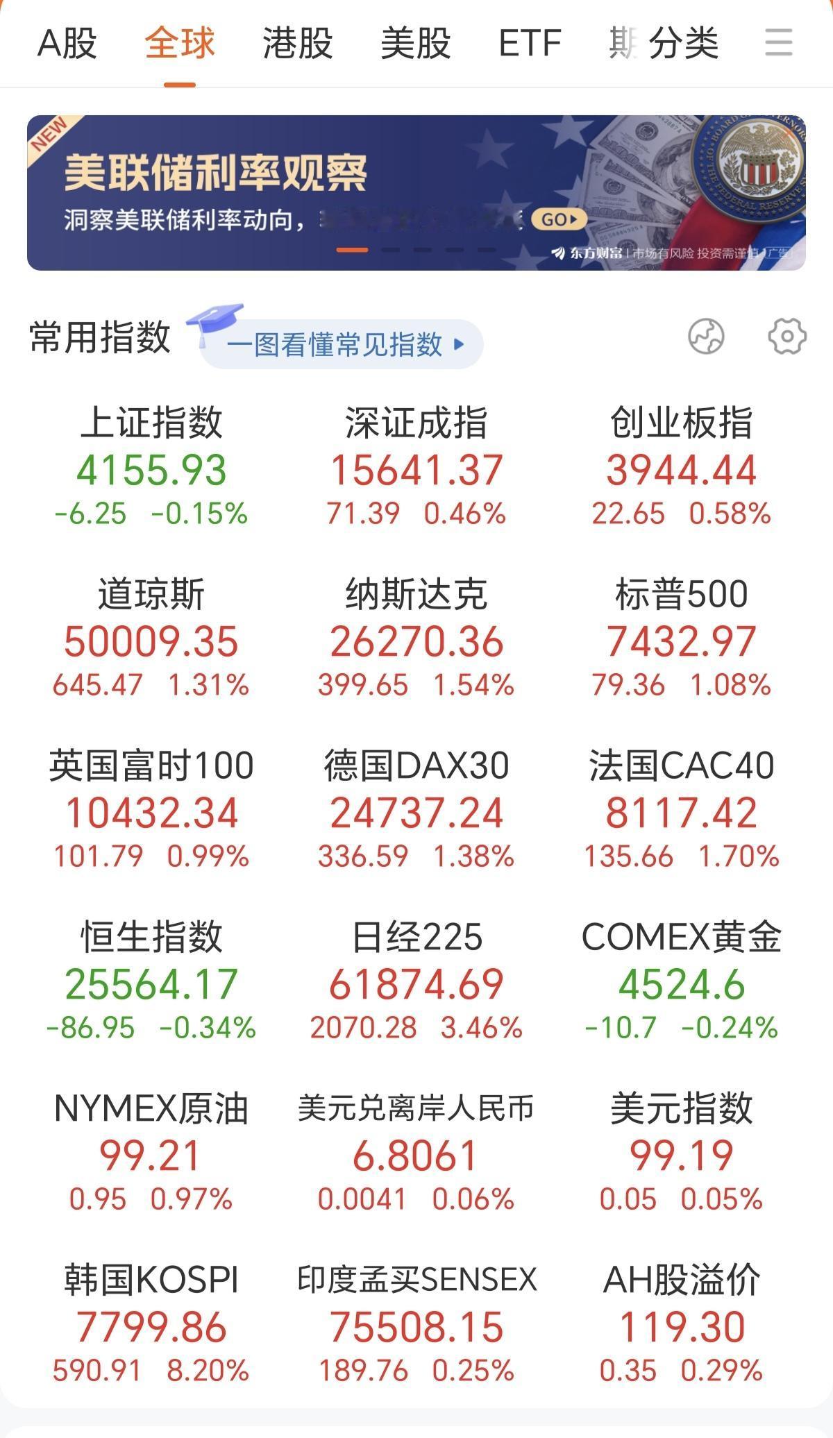 为啥国外的股市，很少出现冲高回落，而A股却能经常性的出现冲高回落，最根本的原因就