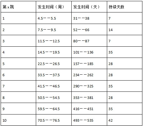 年糕妈妈: 宝宝出现睡眠倒退是是正常现象, 无需太过担心