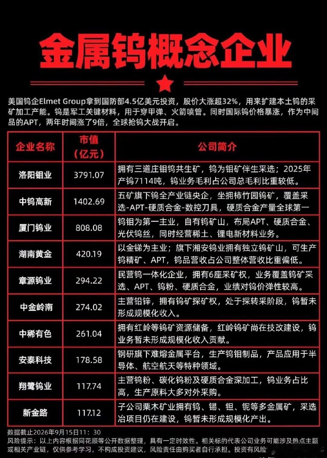 全球抢钨大战开启！军工关键金属迎来新催化近期金属钨赛道受到市场关注，海外钨企拿到
