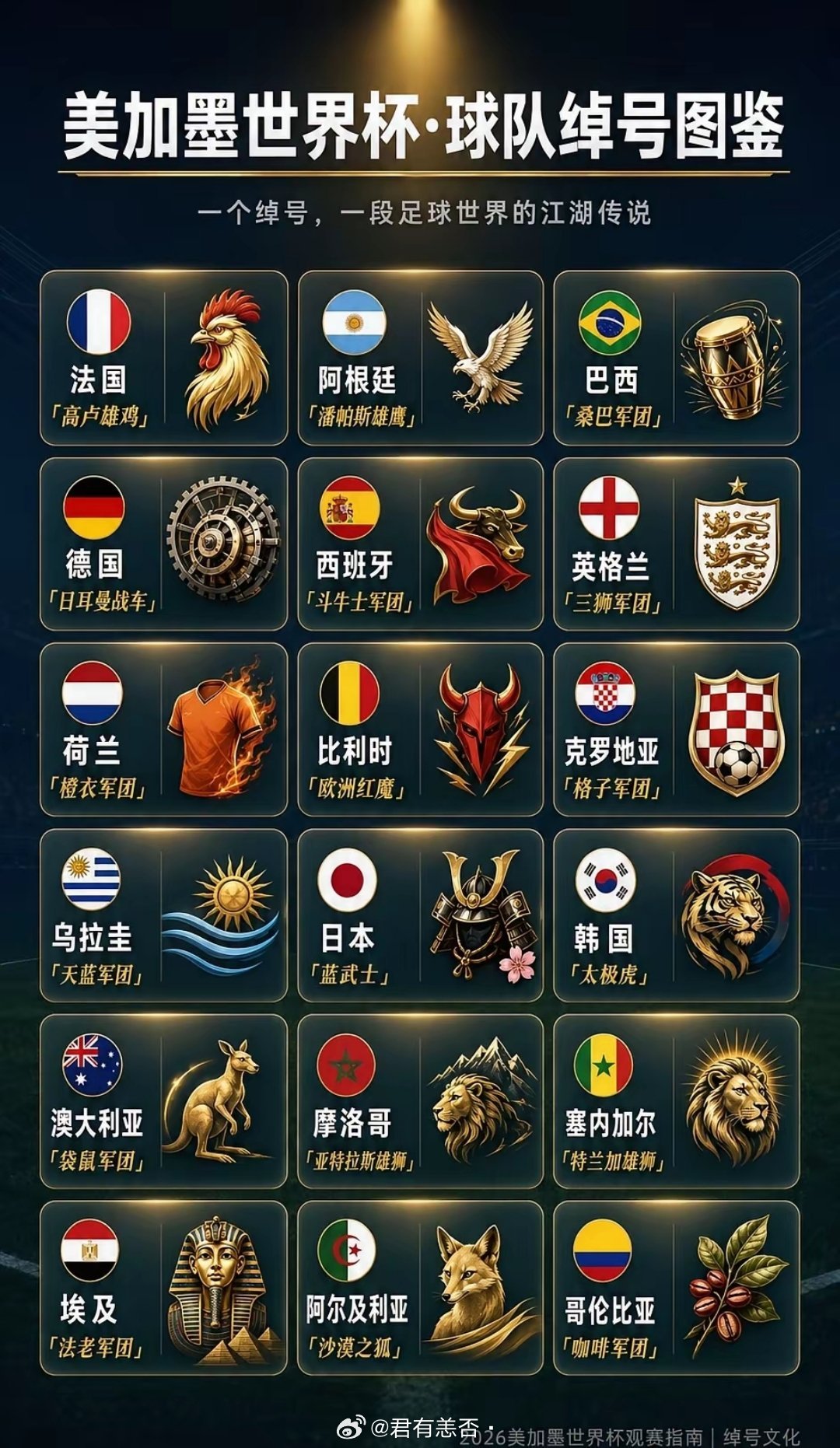 世界杯球队绰号，你知道中国队的绰号吗？
