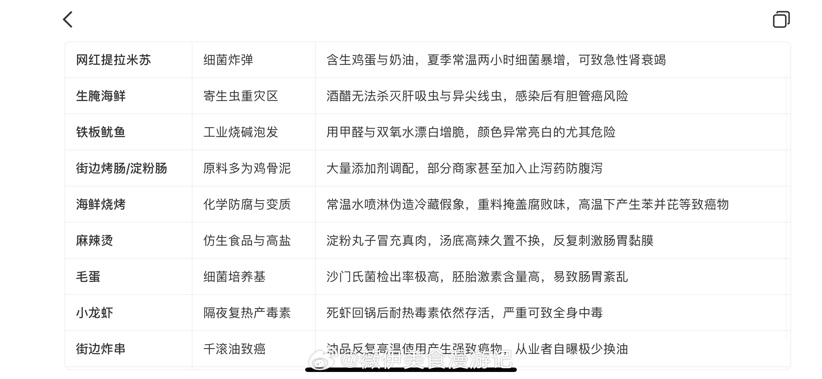 再诱人也别碰的十大街边小吃哎，昨晚刚吃完小龙虾🦞，少了夜市小吃，夏天的快乐少
