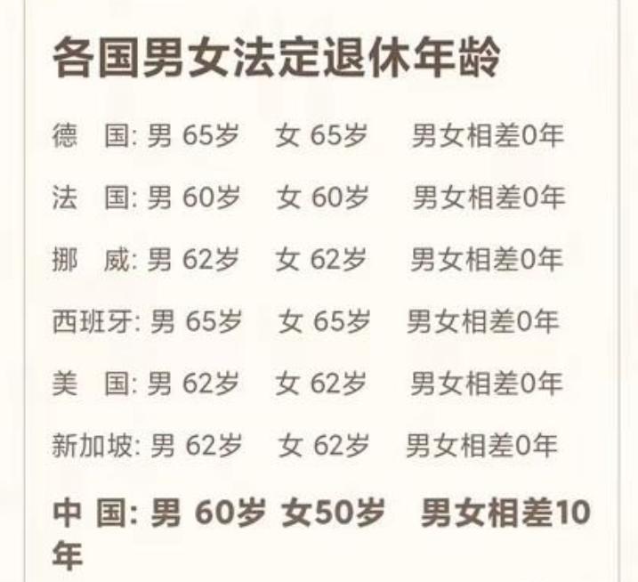 中国是对待女性最优待的国家！全世界各地男女平等，是真的执行了。外国无论是英、法