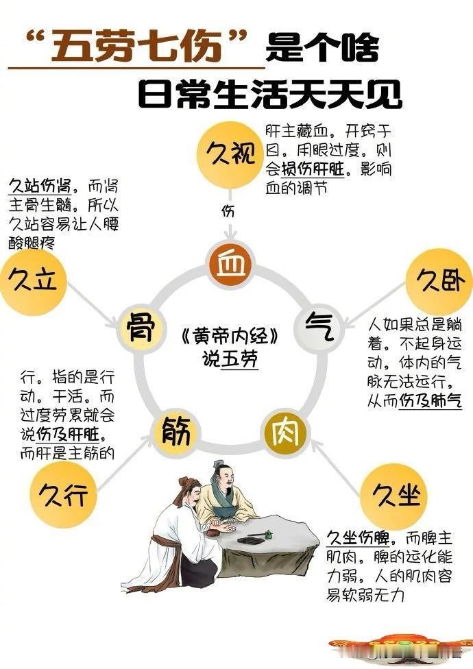 五劳七伤年轻人养生方式学了中医才知道身体是自己的