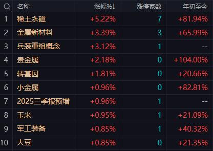 【10月13日午评：午后大盘跌幅有望进一步收窄如果证券板块能够走强则全天指数