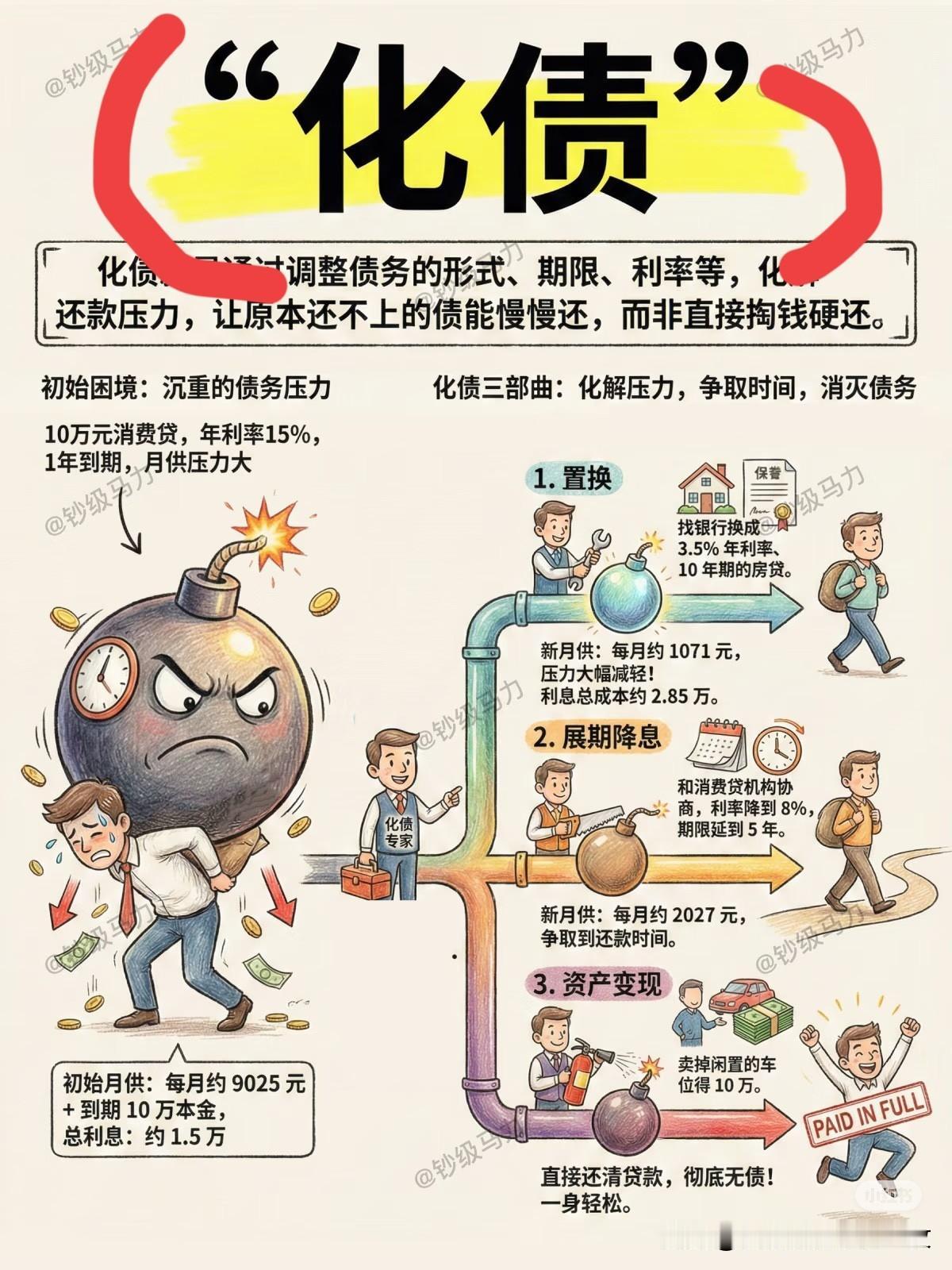 城投出绝招了！目前城投迎来关键阶段，各地城投在债务压力来到了新一轮爬升期，而大部