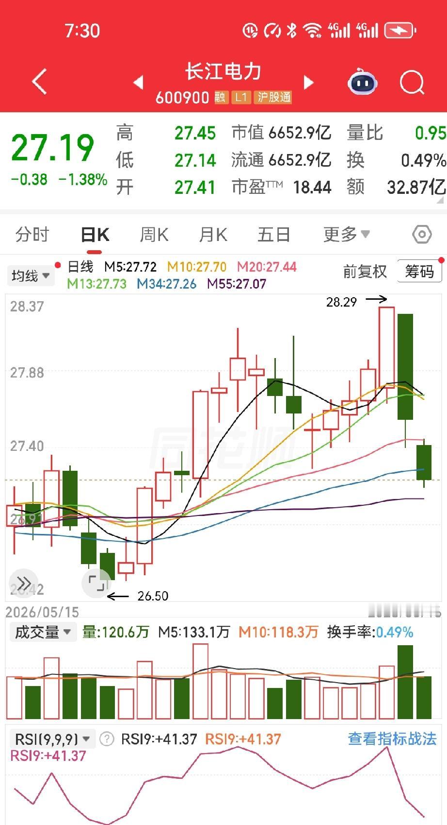 28块买28块卖，五年他居然赚了12万？2021年他干了件“傻事”——28块