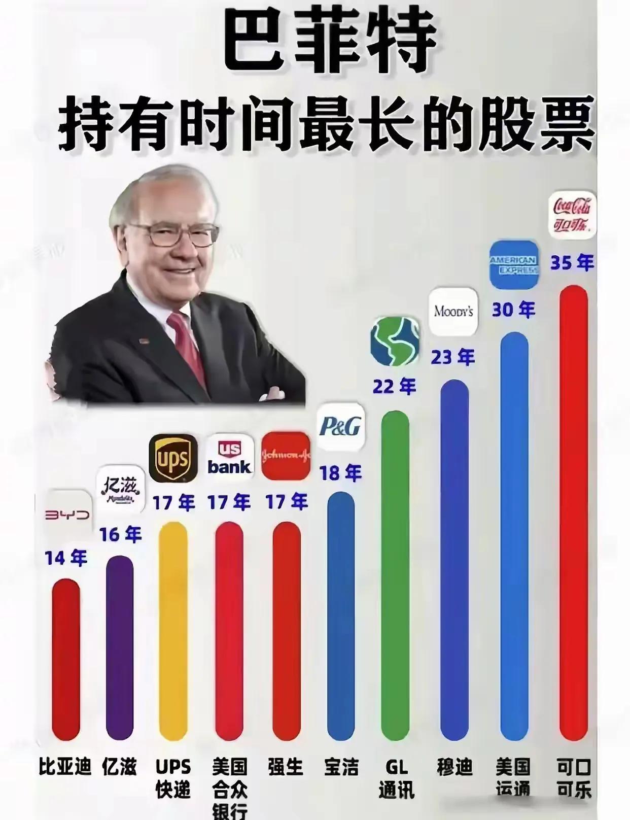 这有人能做到吗？