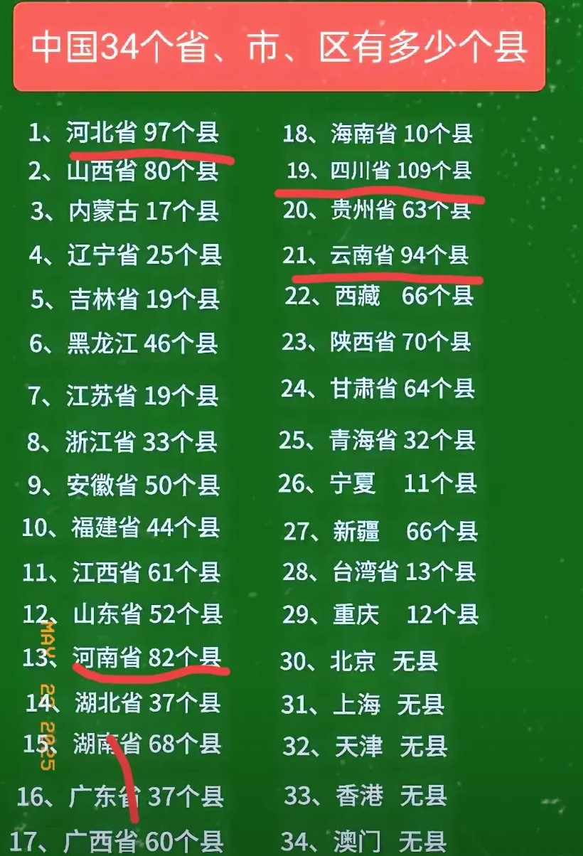 四川有109个县河北有97个县云南有94个县河南有82个县我国34个省市