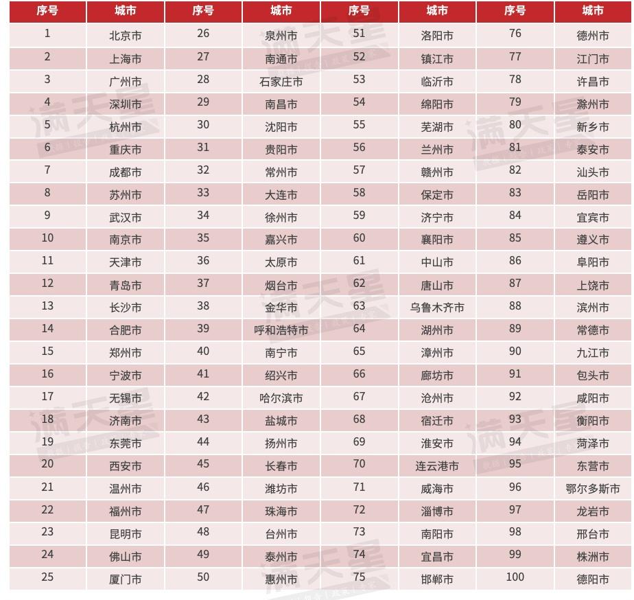 ​​中国电子信息产业发展研究院旗下赛迪顾问近日发布《2025年中国数字城市竞争力