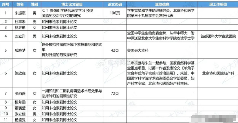 跟董袭莹一起录取的4+4共11人，分别是朱振宸、杜丰禾、林昱彤、刘立洋、咸晓梦、