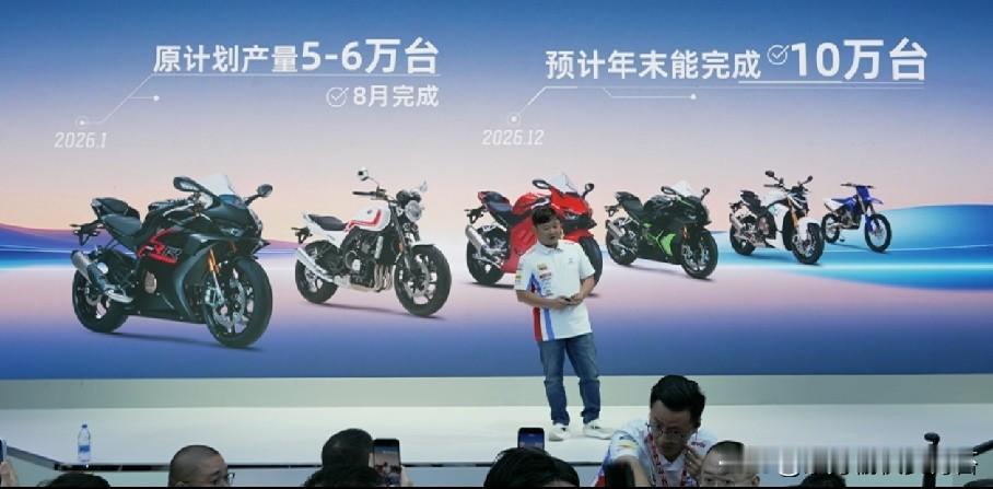 张雪机车销量狂飙，原定全年5-6万台目标8月就完成，年末冲刺10万台202