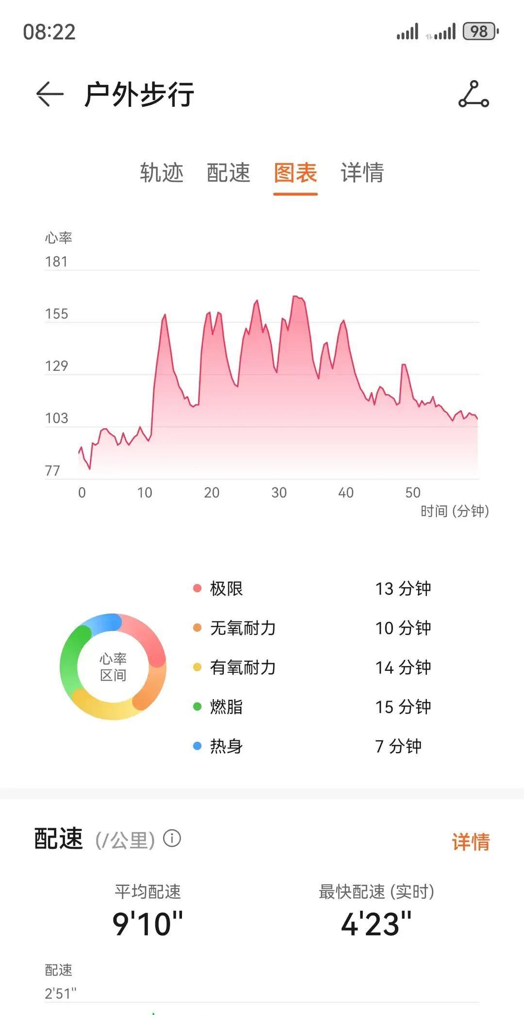 你在公园跑错方向了。最新数据揭示：逆向跑步碰撞风险高47%，但78%低头族