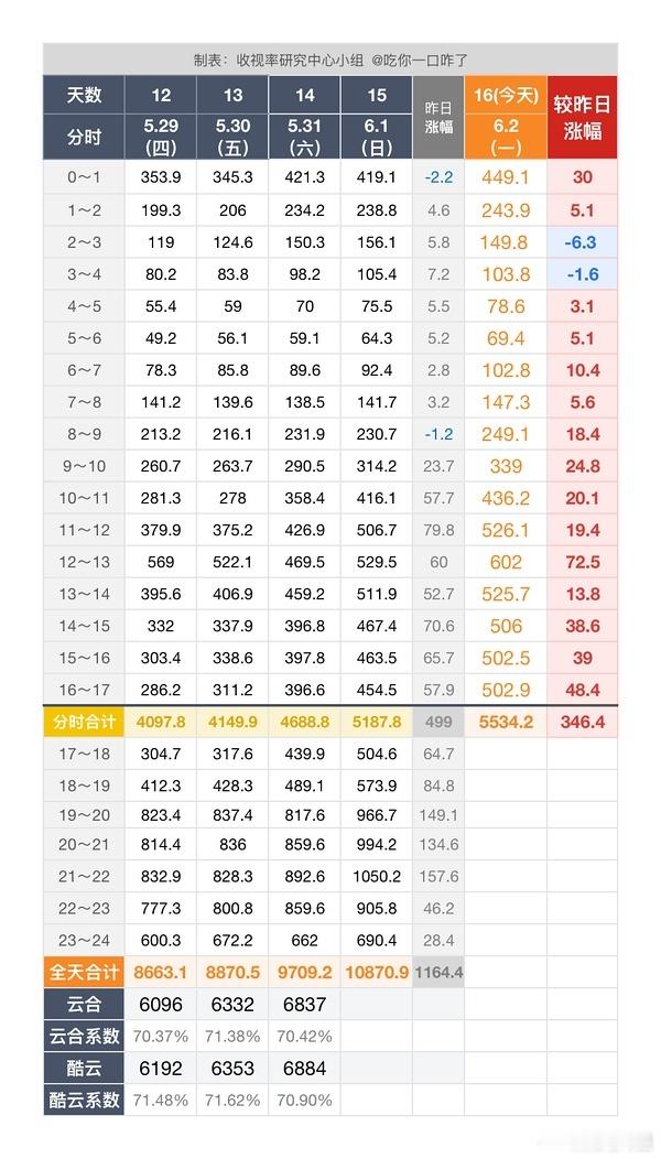 这个藏海传就这样涨涨到不知厌倦[大笑][大笑][大笑][大笑]​​​