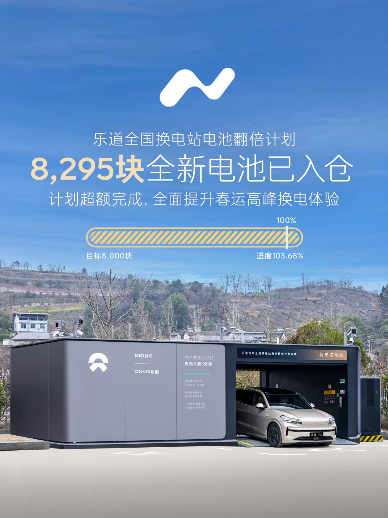 乐道砸6个亿保障春运。和往年一样，换电狂魔蔚来公司又开始行动了。这次先官宣春