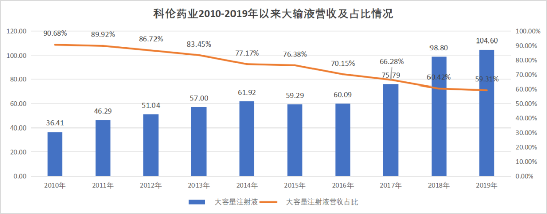 “麦角硫因”的疯狂, 无法掩盖科伦药业的焦虑