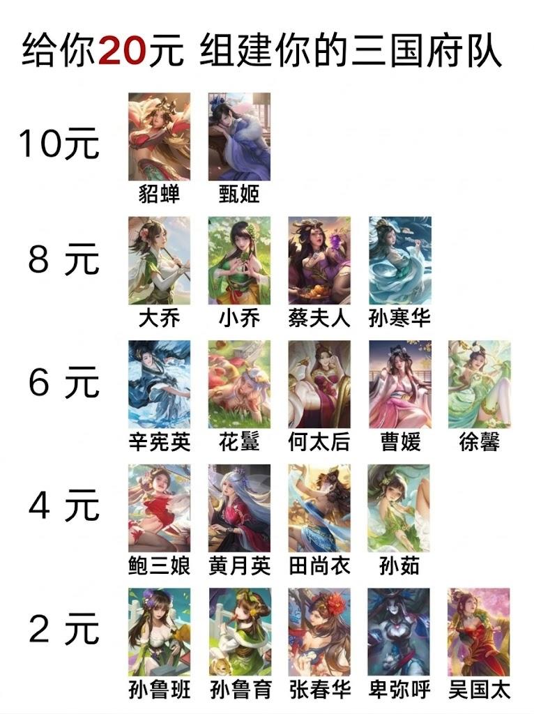 假如给你一个特殊的20元，让你组建三国内府团队，你会怎么搭配？