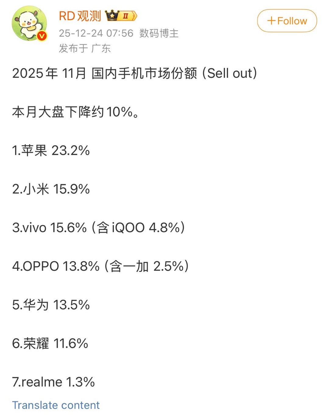 小米依然很猛啊排名第二！