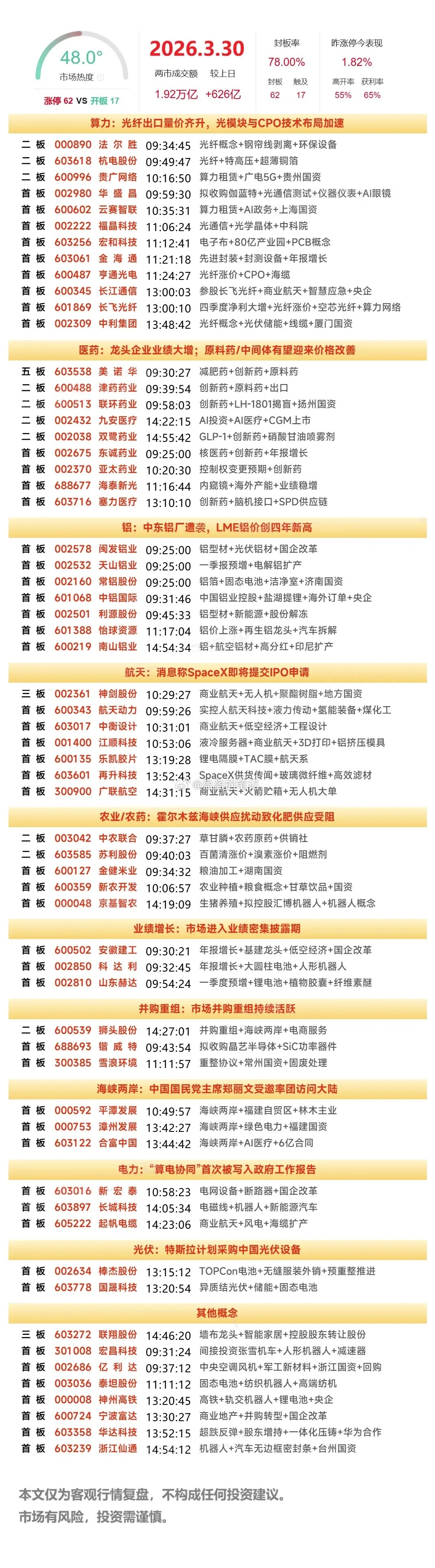 3月30日复盘：神剑股份、中利集团、美诺华、平潭发展、华电辽能隔日走势的一些看法