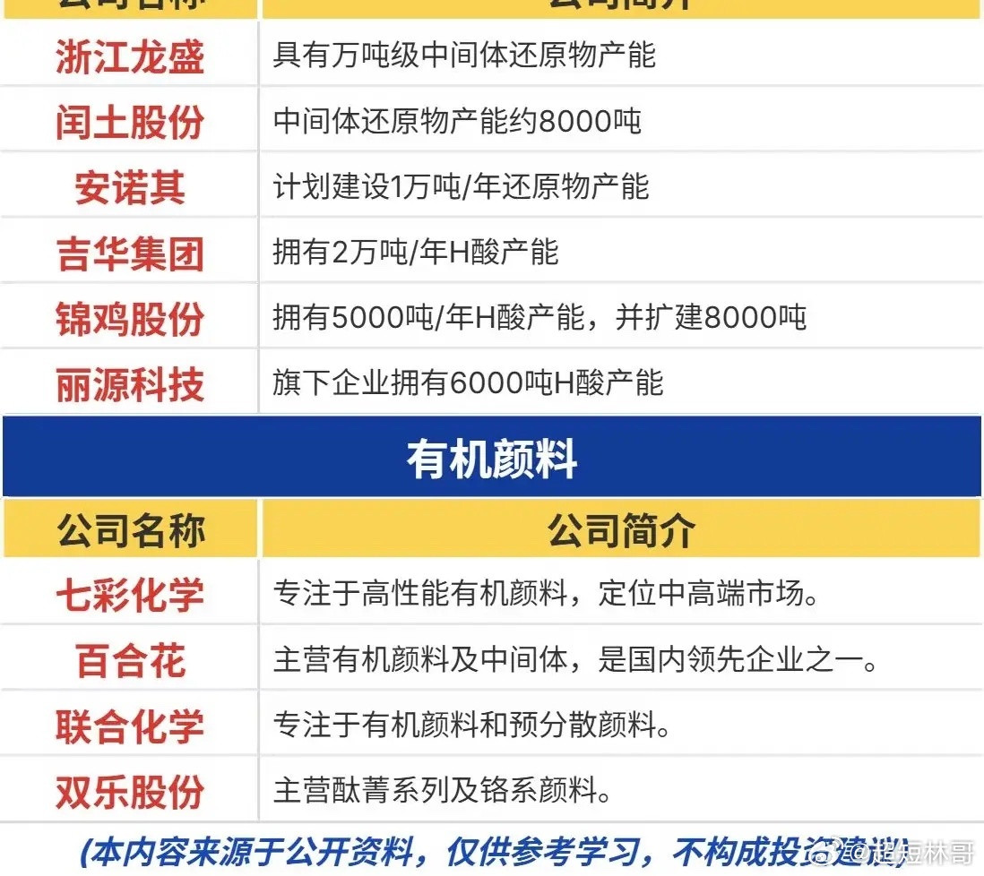 金九银十悄然发力！这个化工细分赛道，迎来景气拐点很多人目光都盯着AI、机器人这