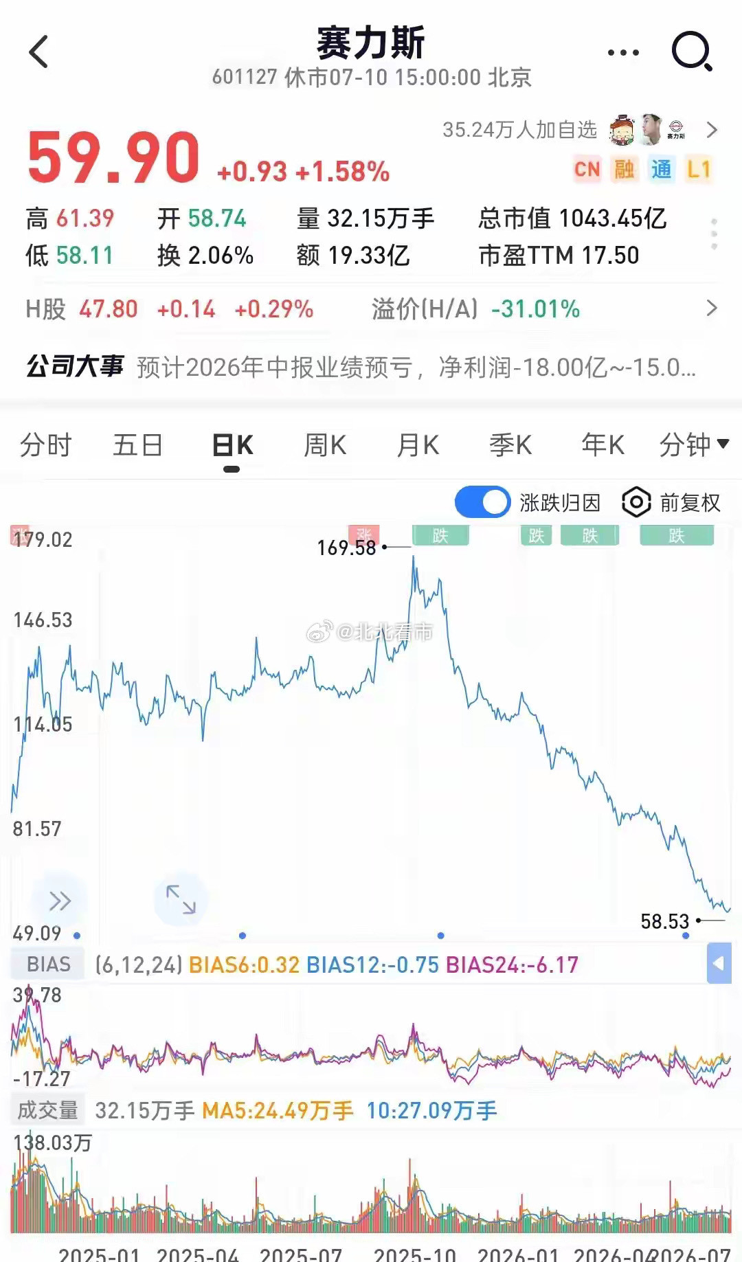 单车加权均价高达38.6万！华为赋能，为何拖垮了赛力斯？赛力斯最新发布2026年