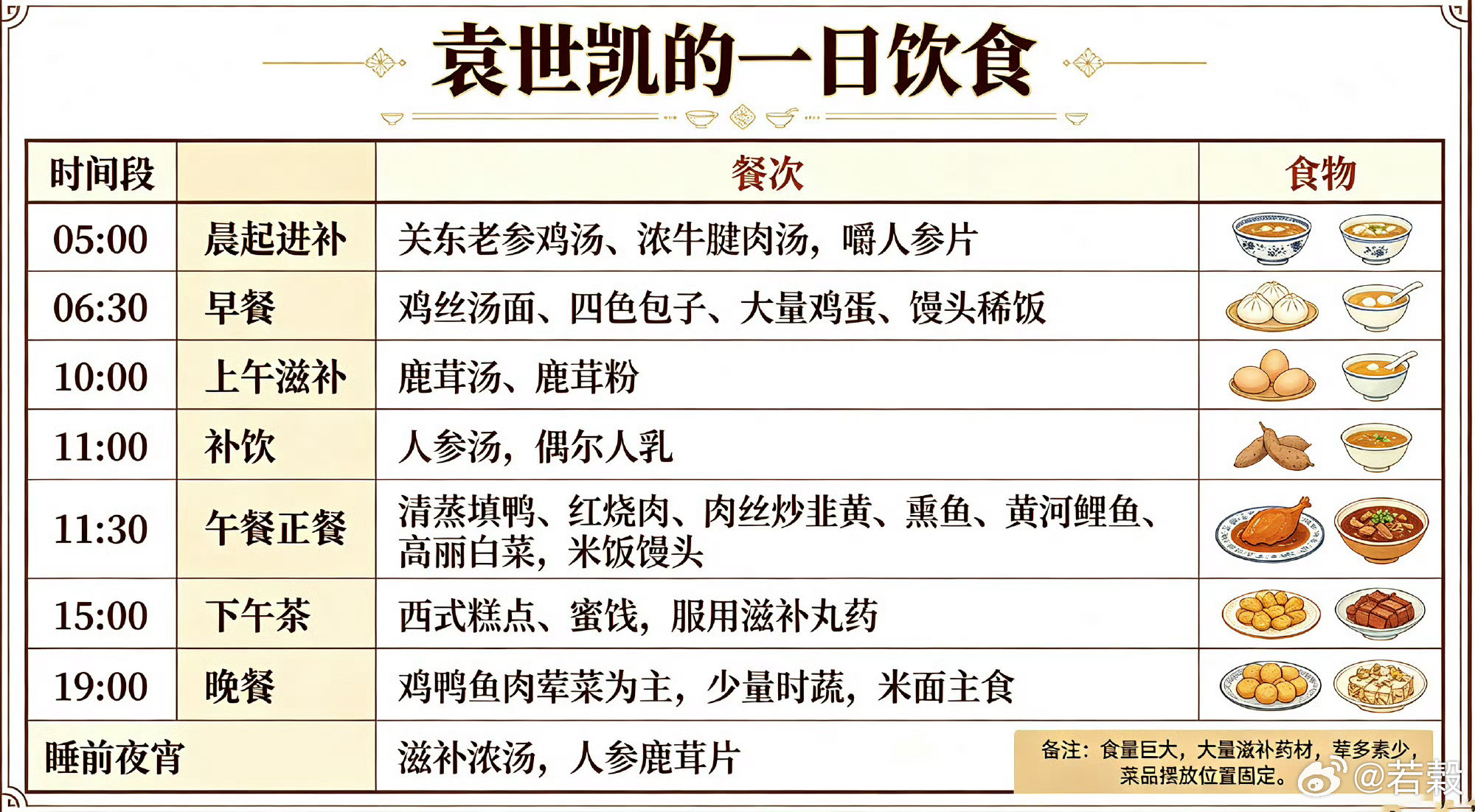 袁世凱的數餐：胃口驚人​​​