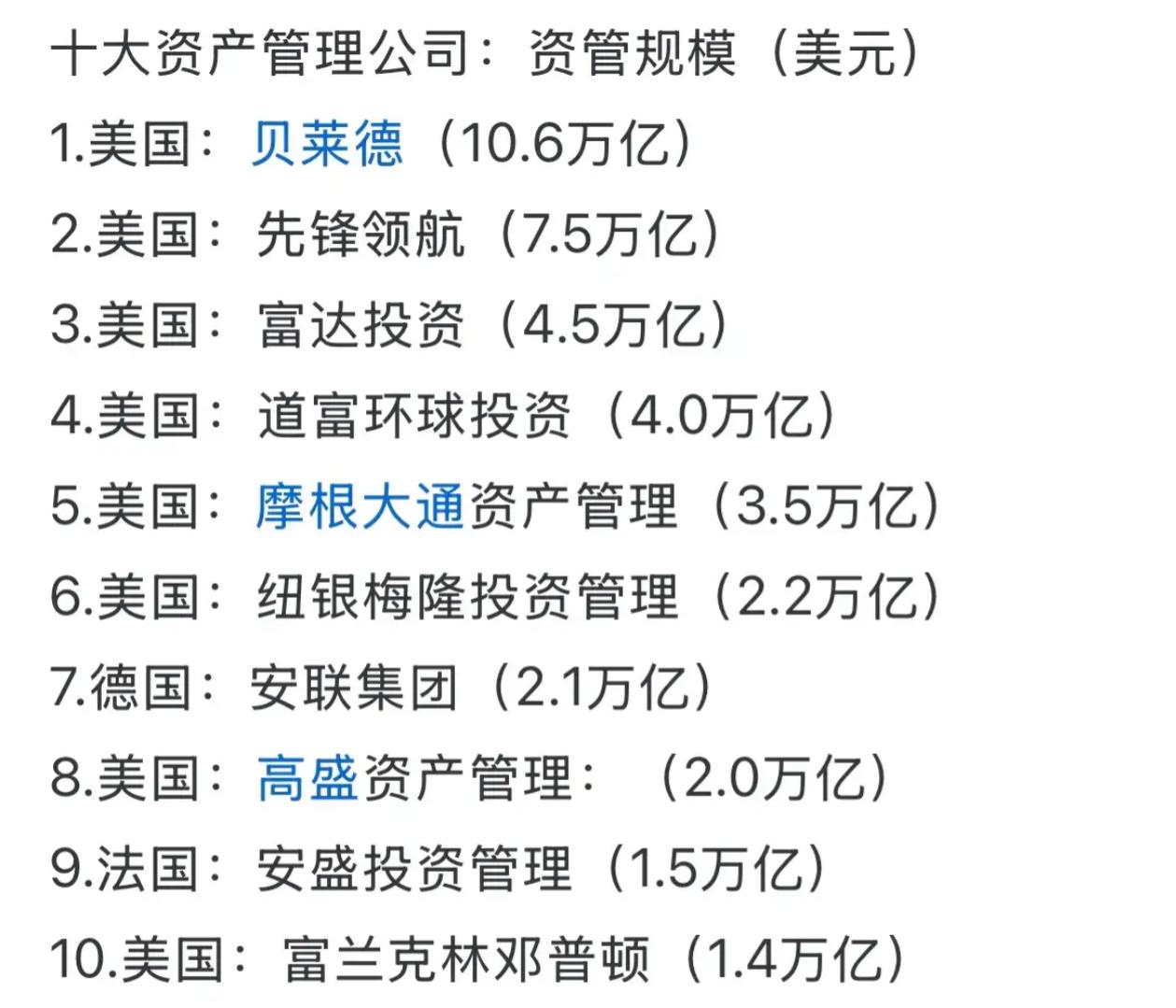 世界十大资产公司