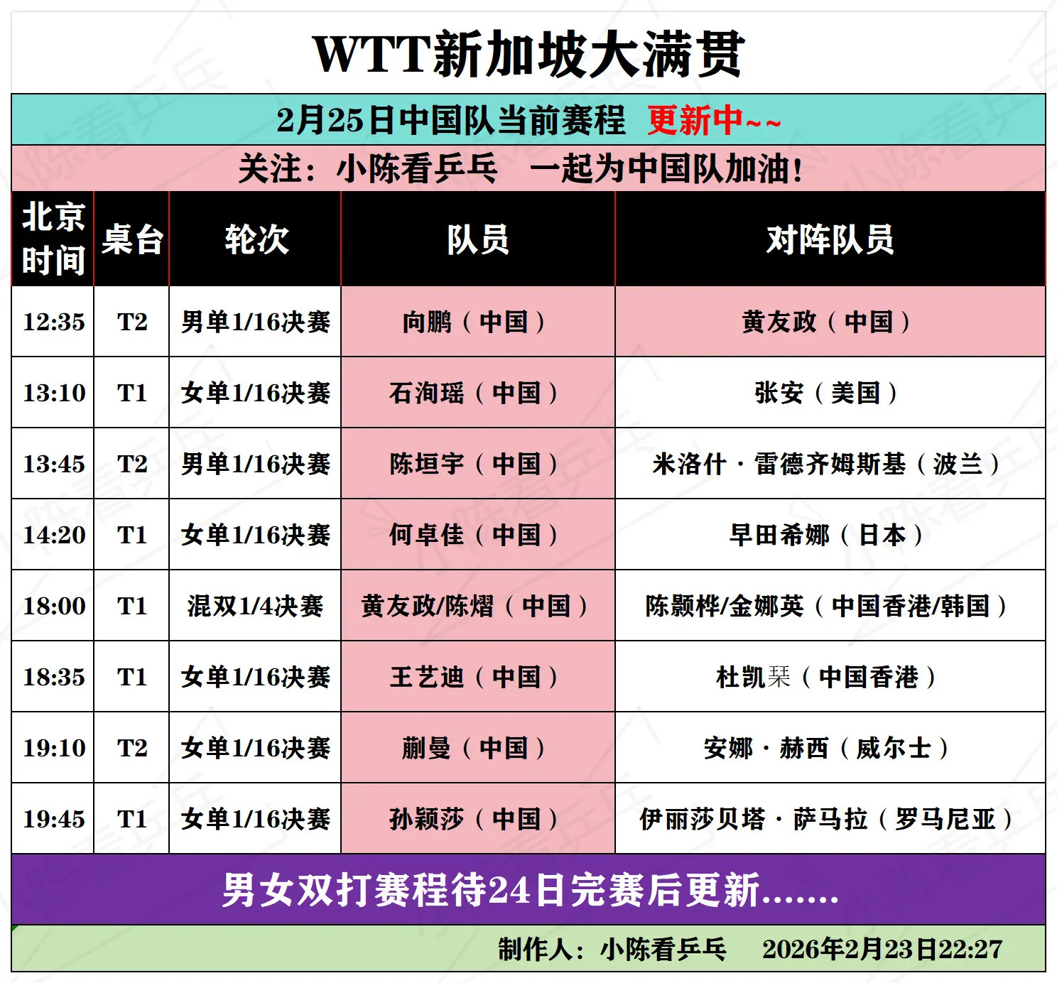 WTT新加坡大满贯2月25日国乒当前赛程。WTT新加坡大满贯2月25日...
