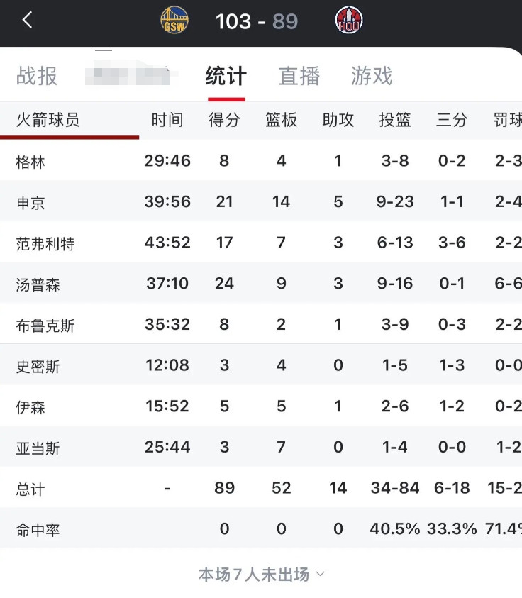 抢7输球跟杰伦格林没啥关系，因为抢七他和史密斯是战术配角而已，以往杰伦格林18投
