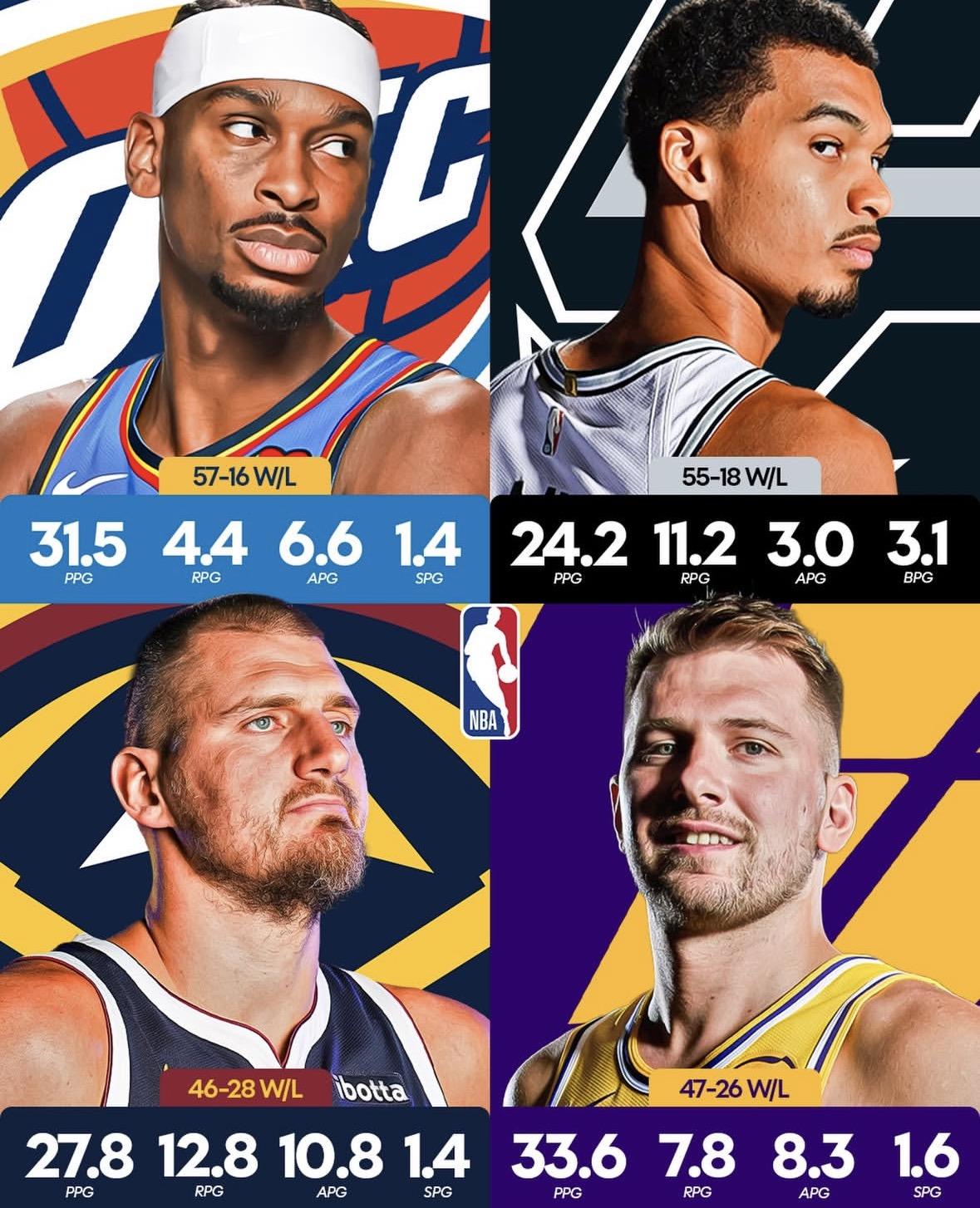 今年的MVP联盟真的会给文班，因为文班今年一阵一防加上最佳防守和盖帽王只要满6