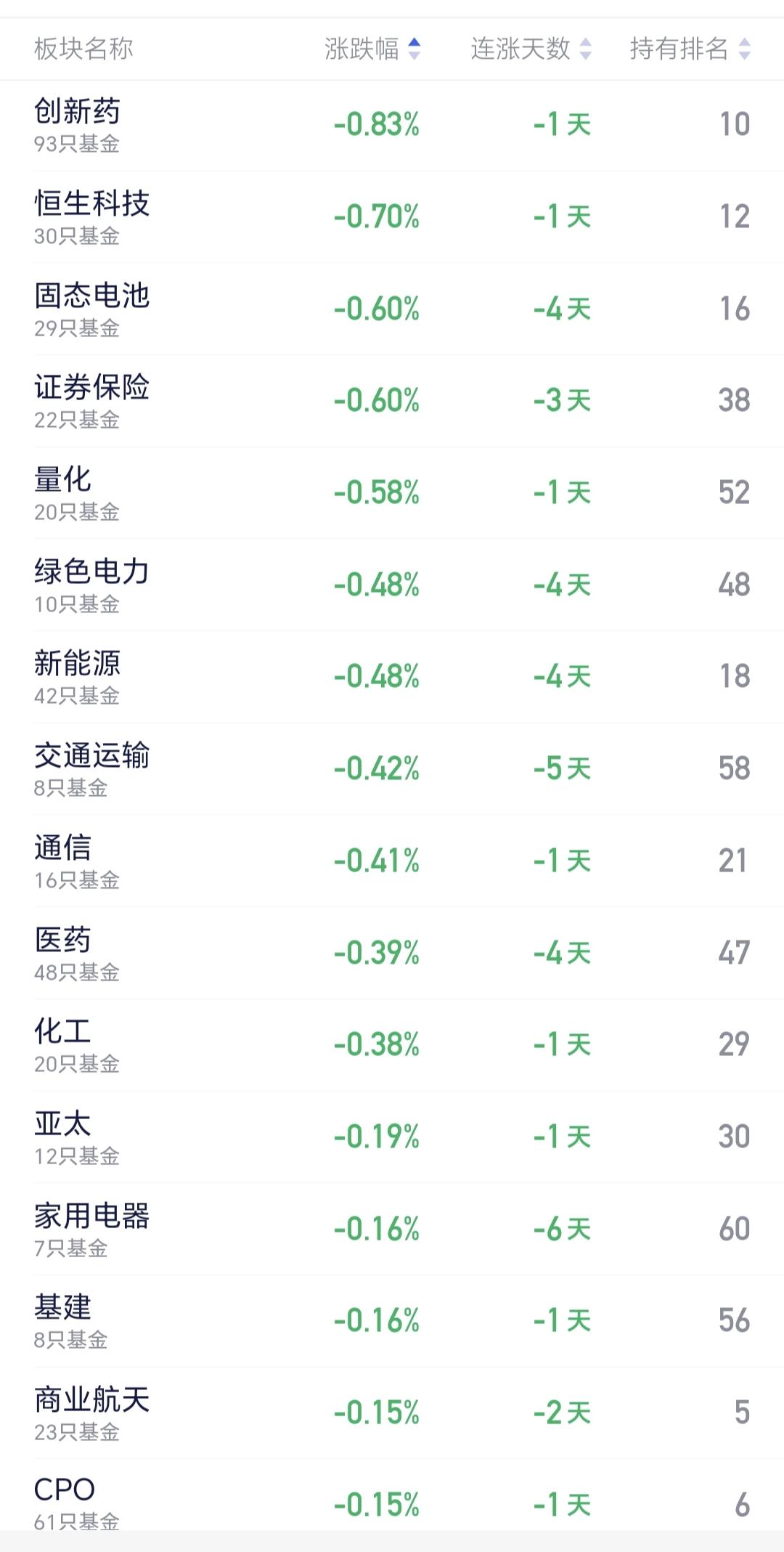 基金：创新药板块是考虑进场还是离场今天白酒板块大涨，让许多人对创新药板块充满了