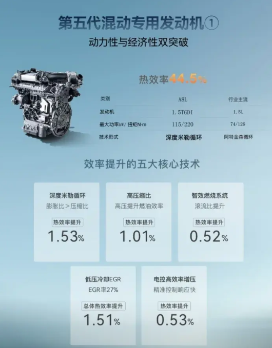 世界混动看中国，中国混动看奇瑞。奇瑞真敢说，比魏建军还敢说大实话！难道奇瑞的混