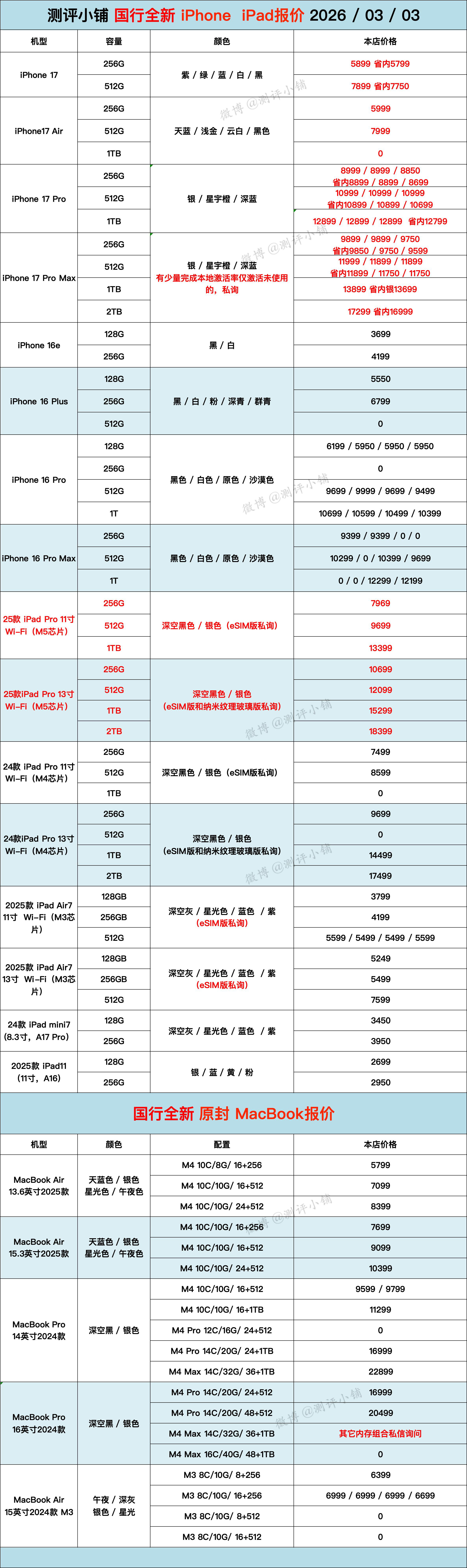 三星S25Ultra涨幅较多，少量门店销量任务仅激活可考虑。小米17Ult
