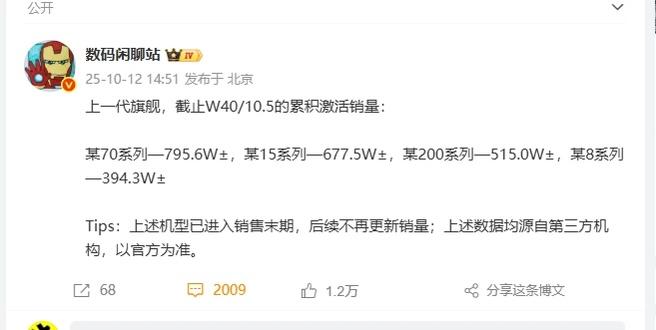 华为M70系列破80万，小米15系列破670万。今年各家的旗舰机卖的还可以，