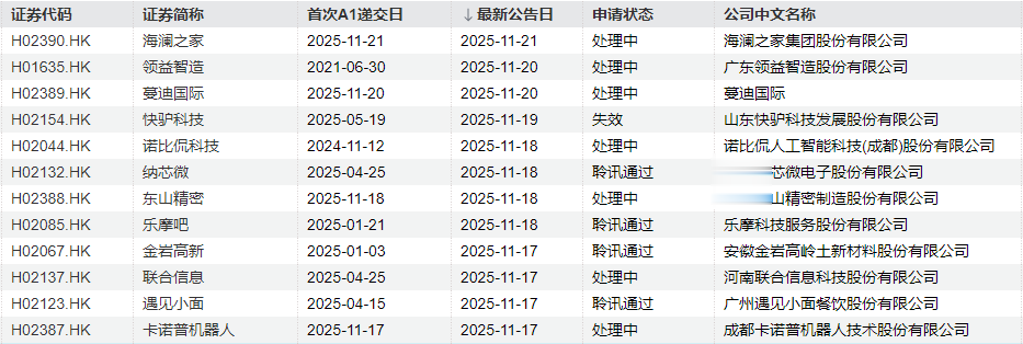 IPO周报|114.28元/股! 年内“最贵”新股周一申购